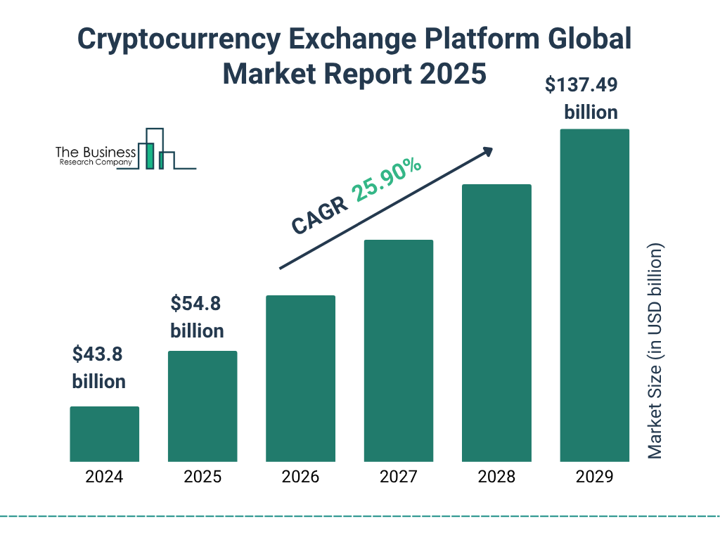 Crypto Market Update USA